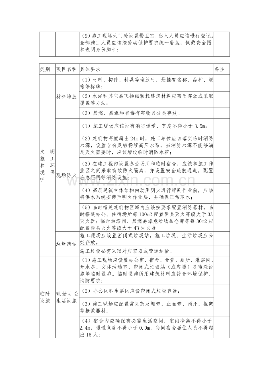 上海建设综合项目工程安全防护文明综合项目施工专项措施费用管理暂行详细规定.doc_第2页