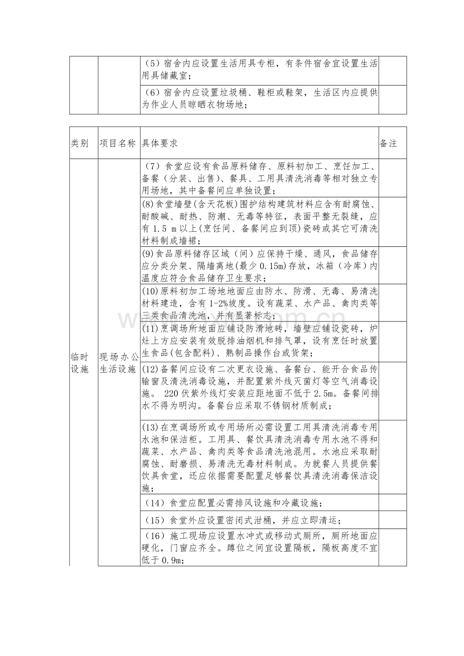 上海建设综合项目工程安全防护文明综合项目施工专项措施费用管理暂行详细规定.doc_第3页