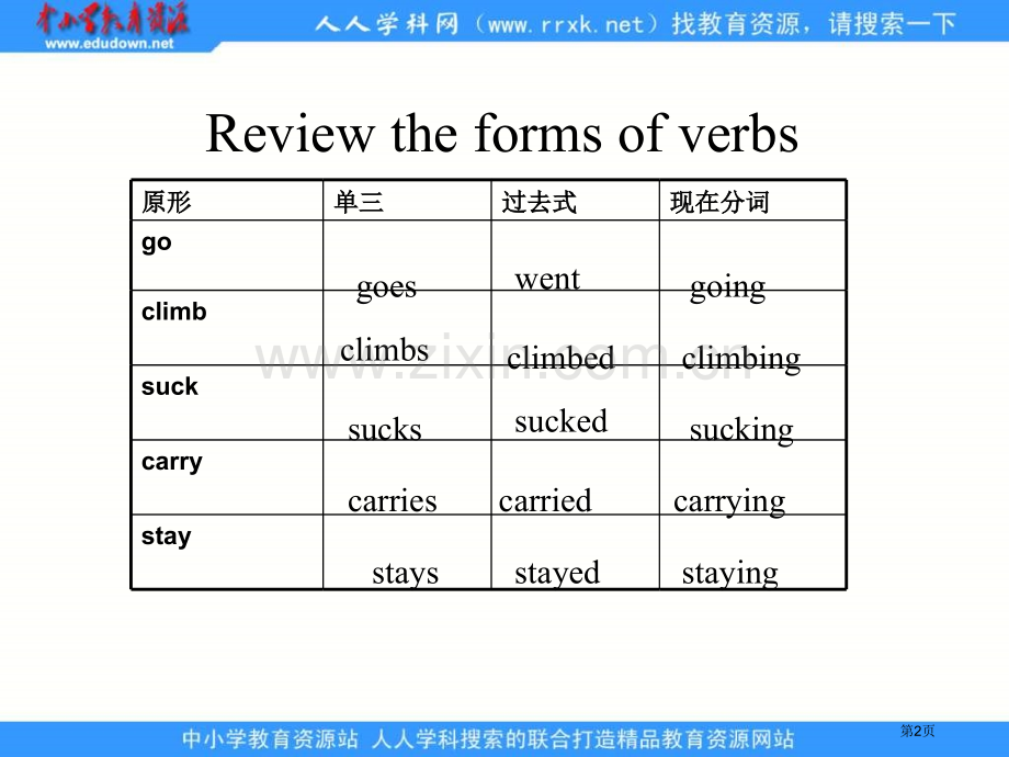 外研版英语六下ReviewModuleUnit1课件市公开课一等奖百校联赛特等奖课件.pptx_第2页