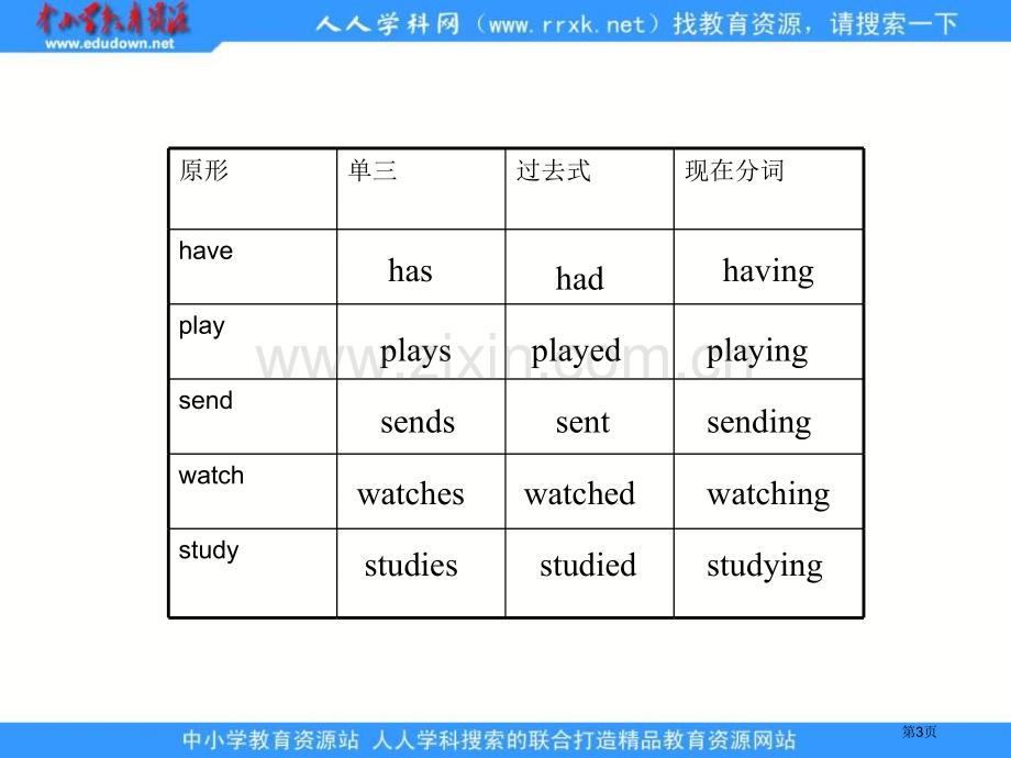 外研版英语六下ReviewModuleUnit1课件市公开课一等奖百校联赛特等奖课件.pptx_第3页