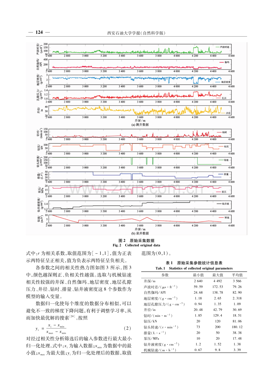 基于LSTM神经网络深度序列机械钻速实时预测.pdf_第3页