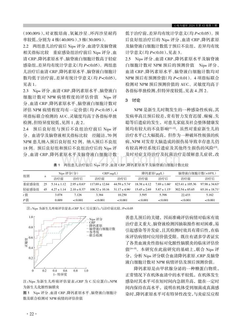 Nips评分联合血清CRP、降钙素原、脑脊液白细胞计数对新生儿化脓性脑膜炎预后的预测价值.pdf_第3页