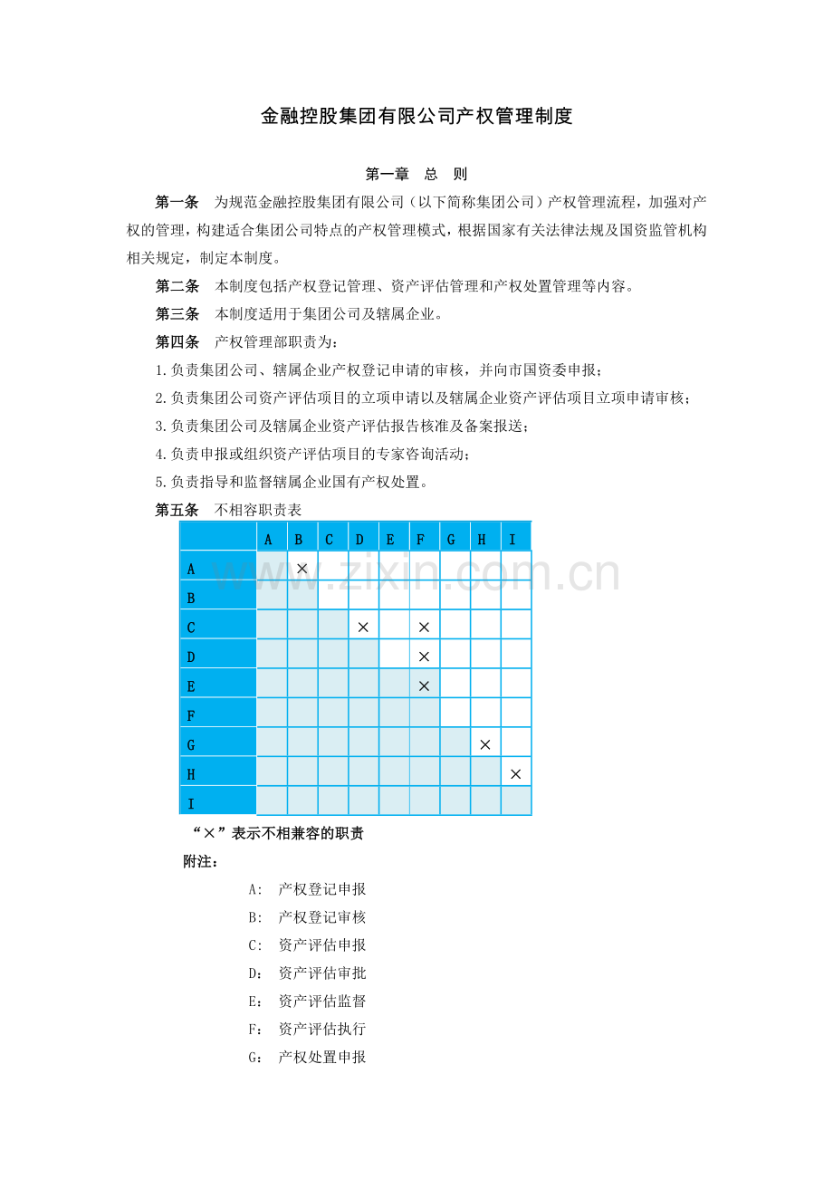 金融控股集团有限公司产权管理制度模版.docx_第1页