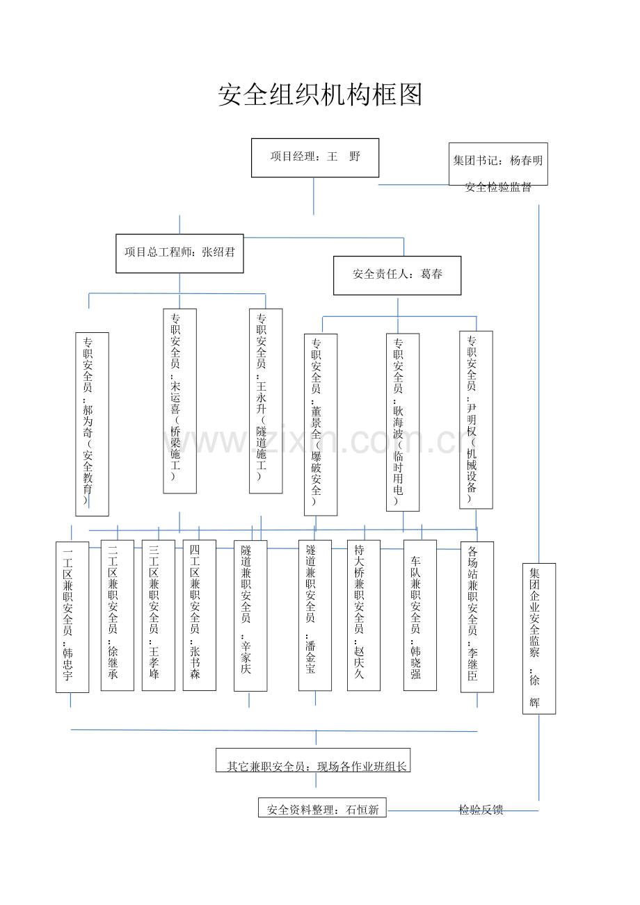 安全组织机构框图.docx_第1页