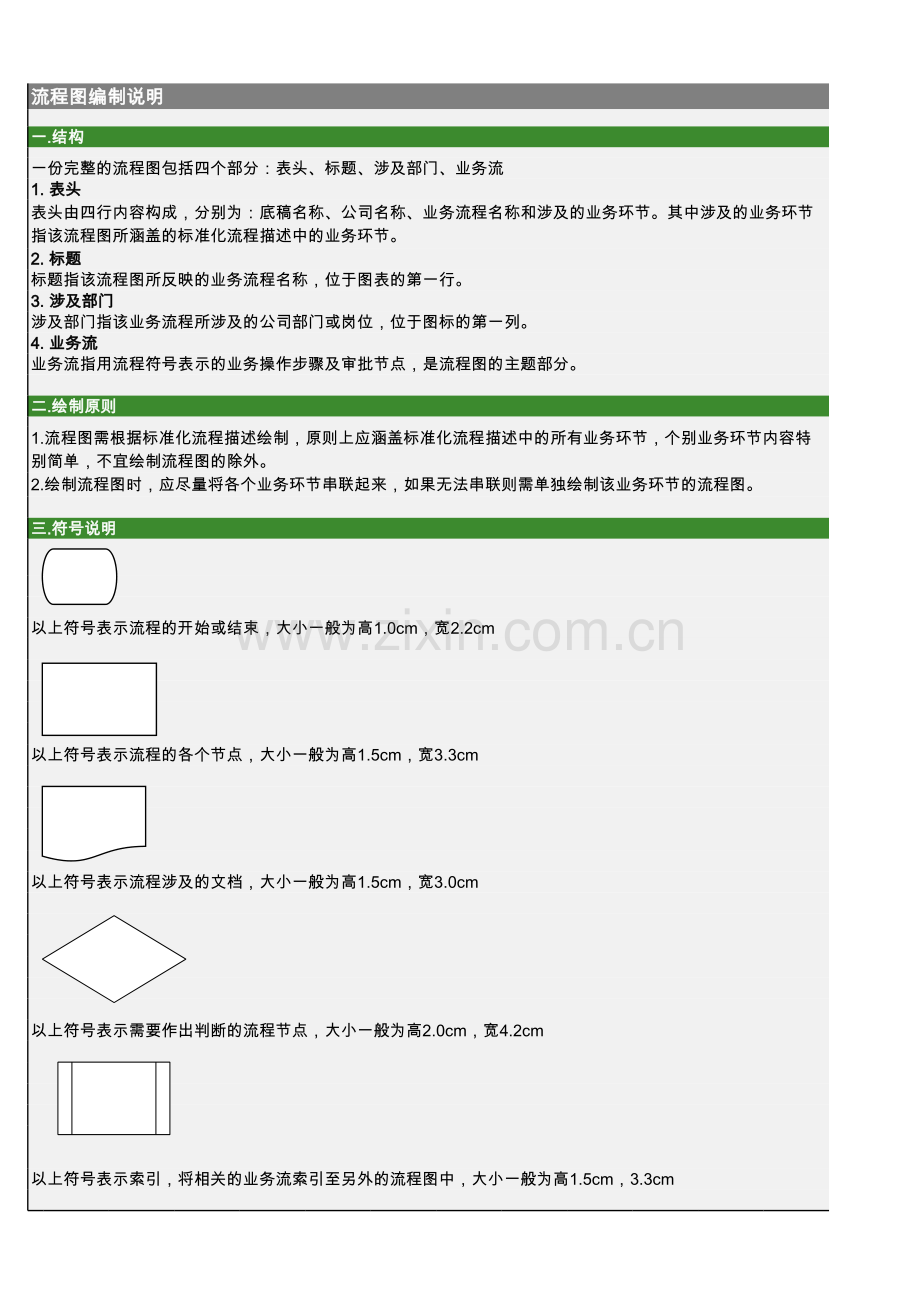 企业内部控制手册-资金营运流程图.xlsx_第1页