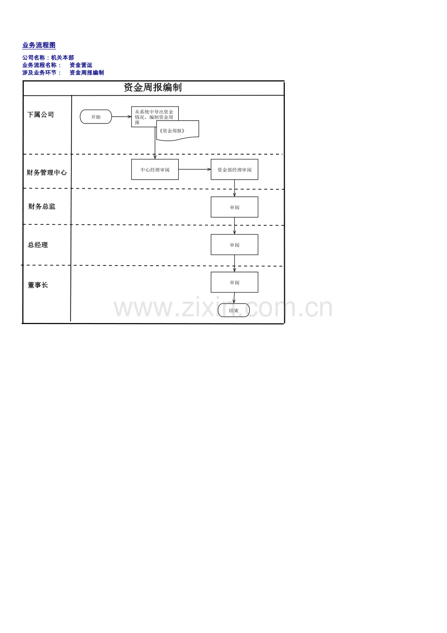 企业内部控制手册-资金营运流程图.xlsx_第2页