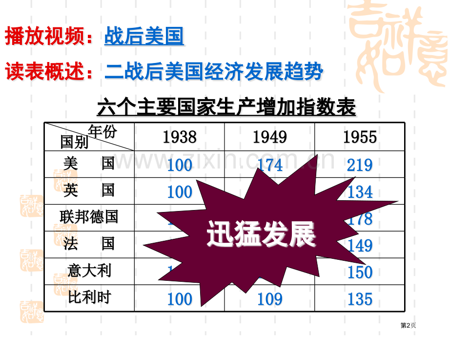 历史九年级下第课梦幻超级大国省公共课一等奖全国赛课获奖课件.pptx_第2页