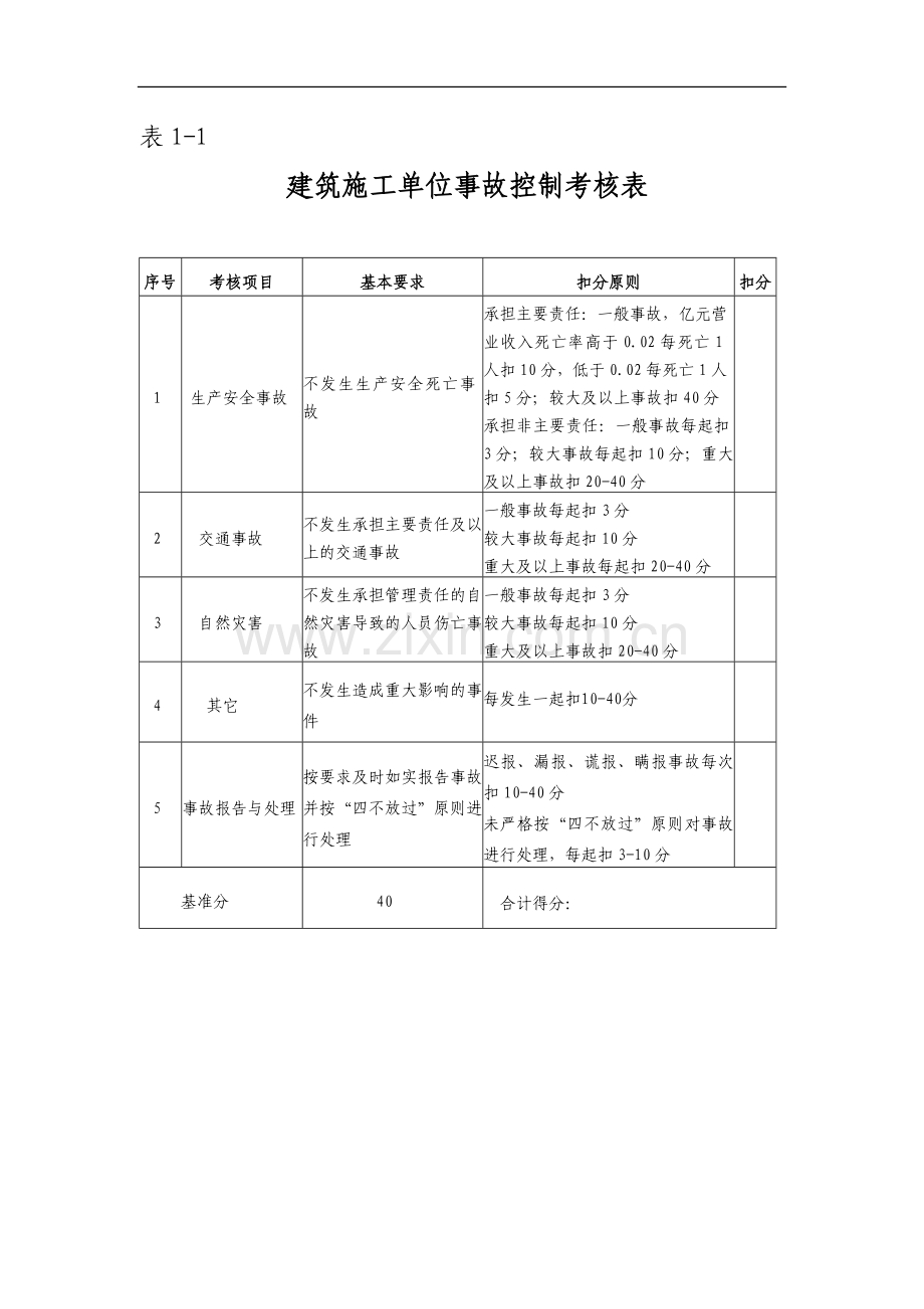 建筑施工单位安全生产考核表模版.doc_第2页