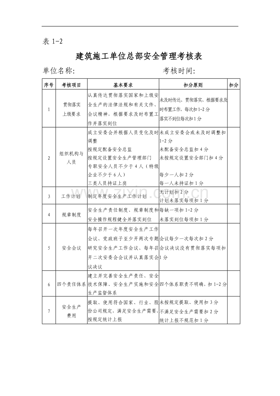 建筑施工单位安全生产考核表模版.doc_第3页