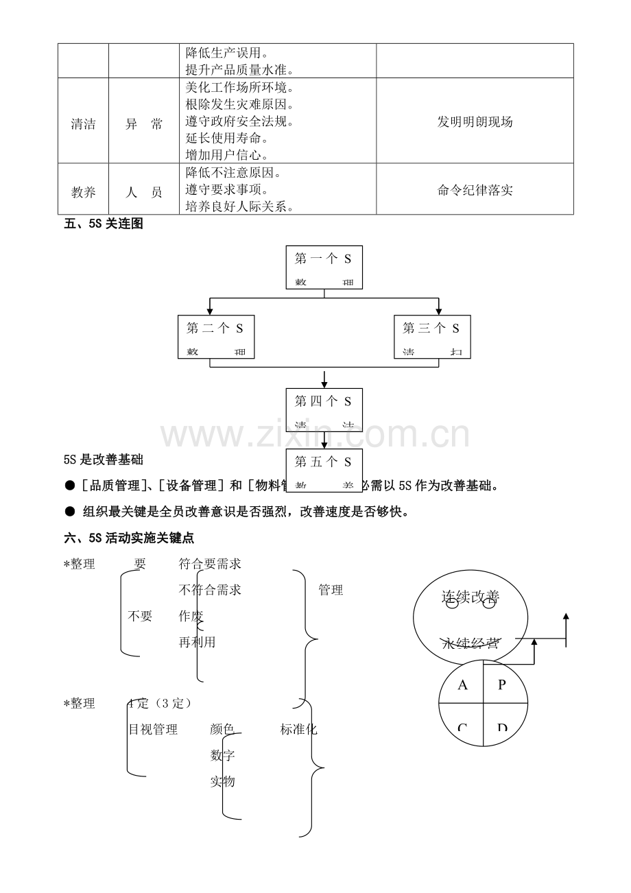 鞋业有限公司五S手册模板.doc_第3页