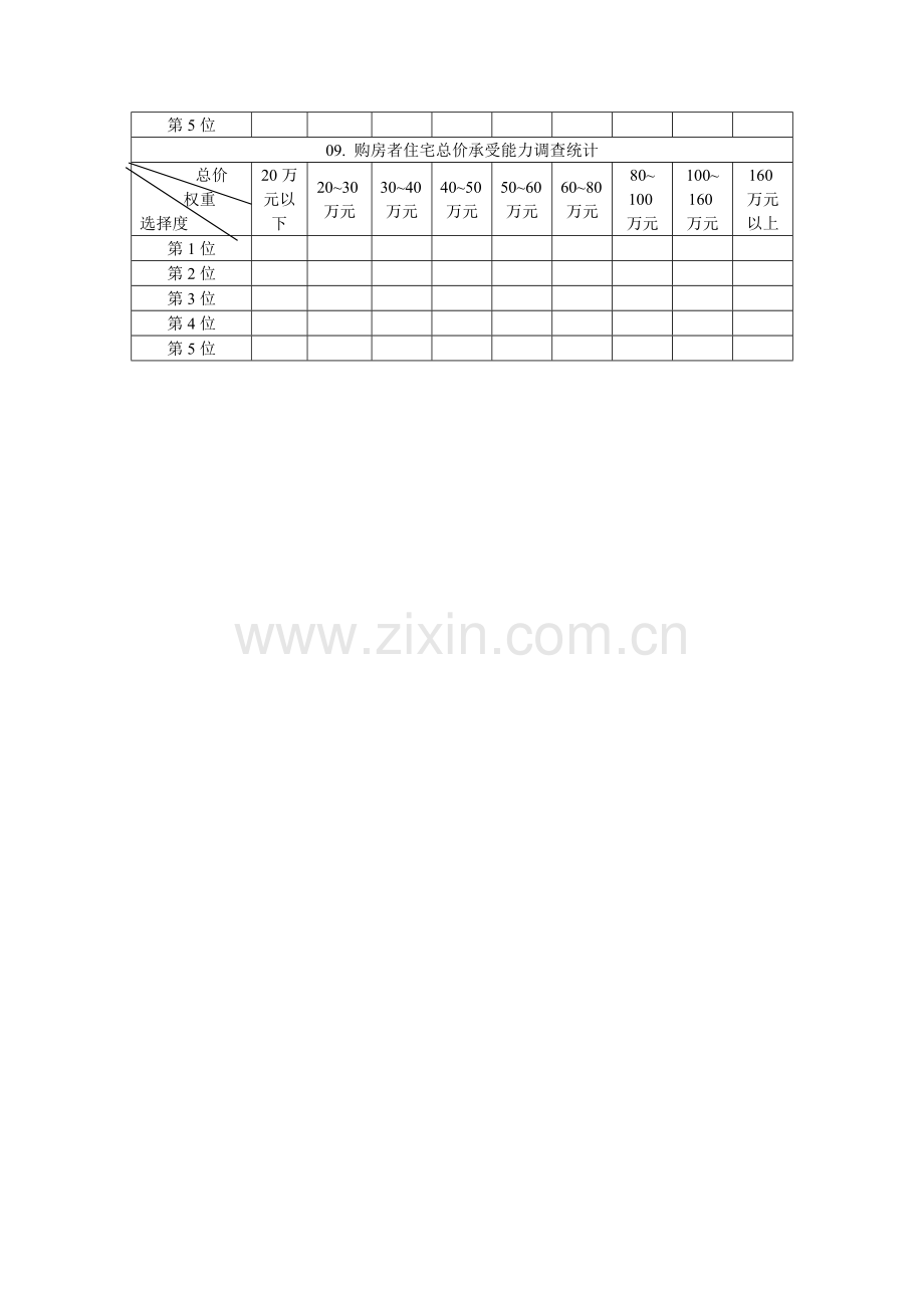 房地产市场调研底稿-消费市场结构调查统计表.doc_第3页