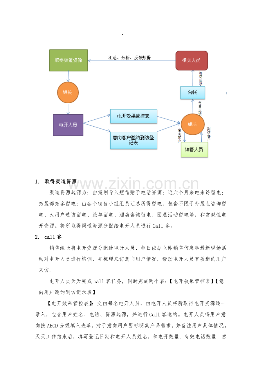 房地产call客人员工作管理新规制度.doc_第3页