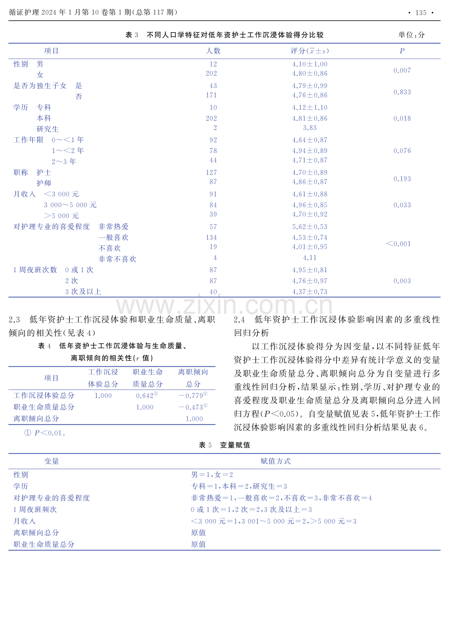 低年资护士工作沉浸体验现状及其影响因素.pdf_第3页