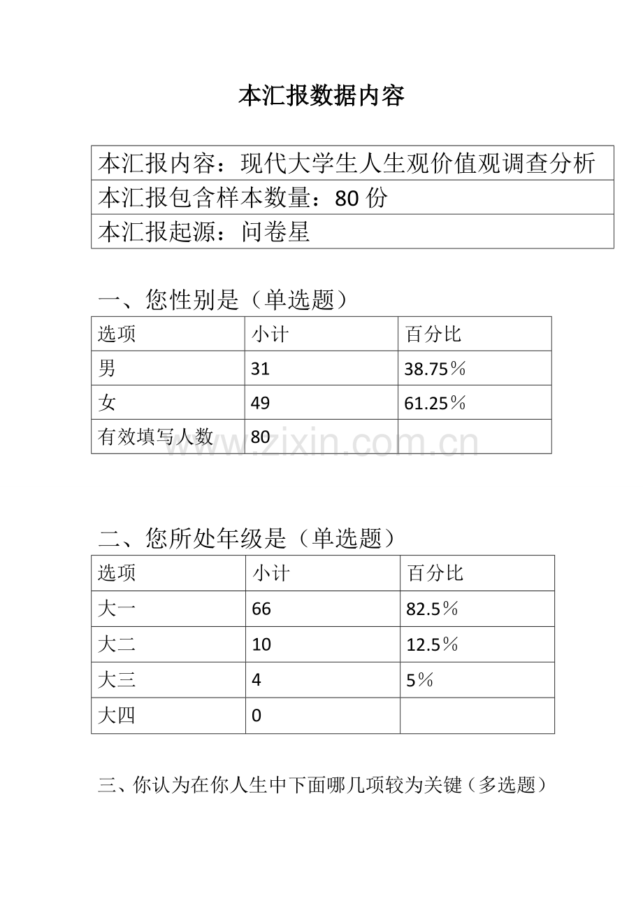 当代大学生人生观价值观调查研究报告分析.doc_第2页