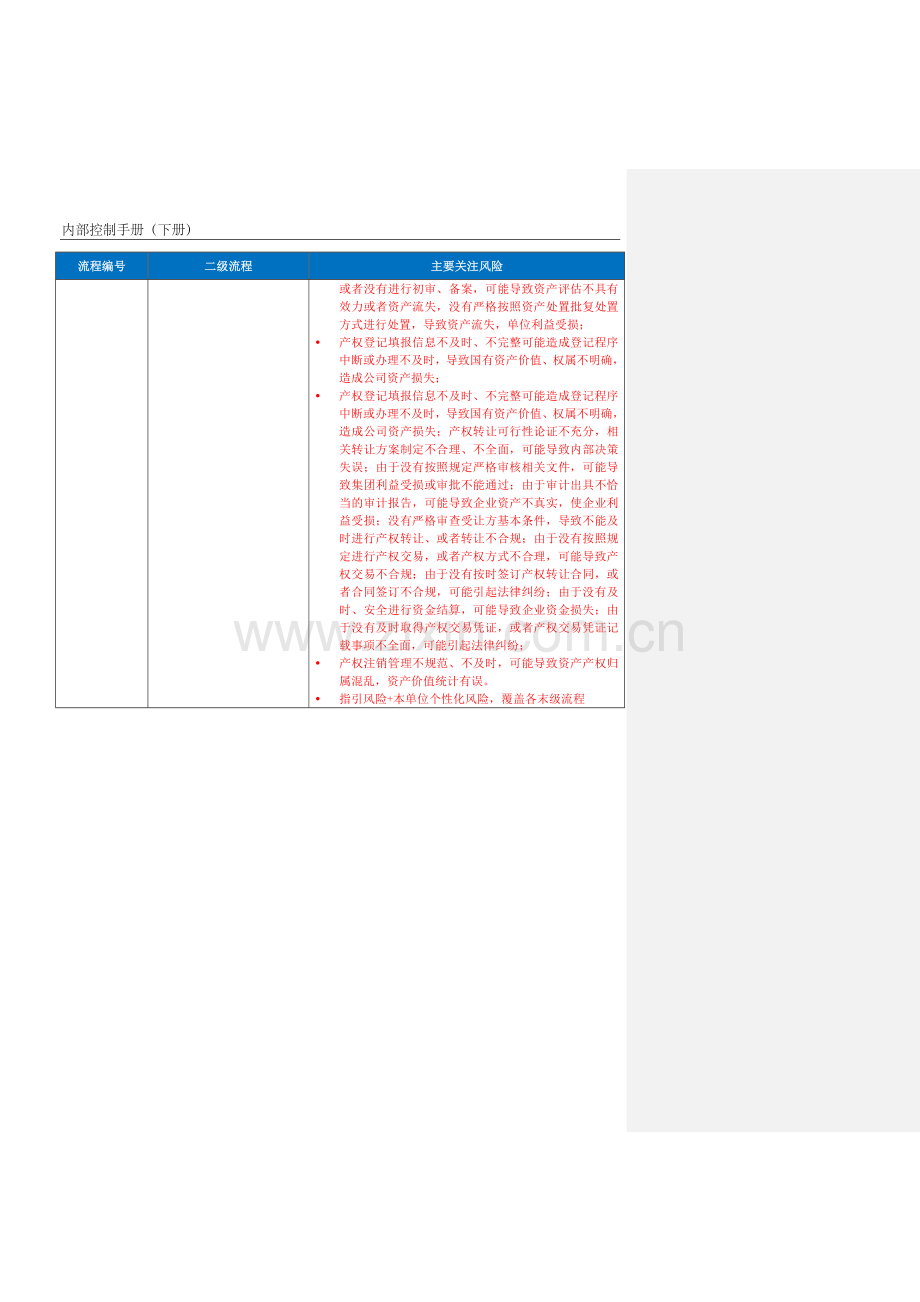 企业内控手册之产权管理流程-手册模板.docx_第2页