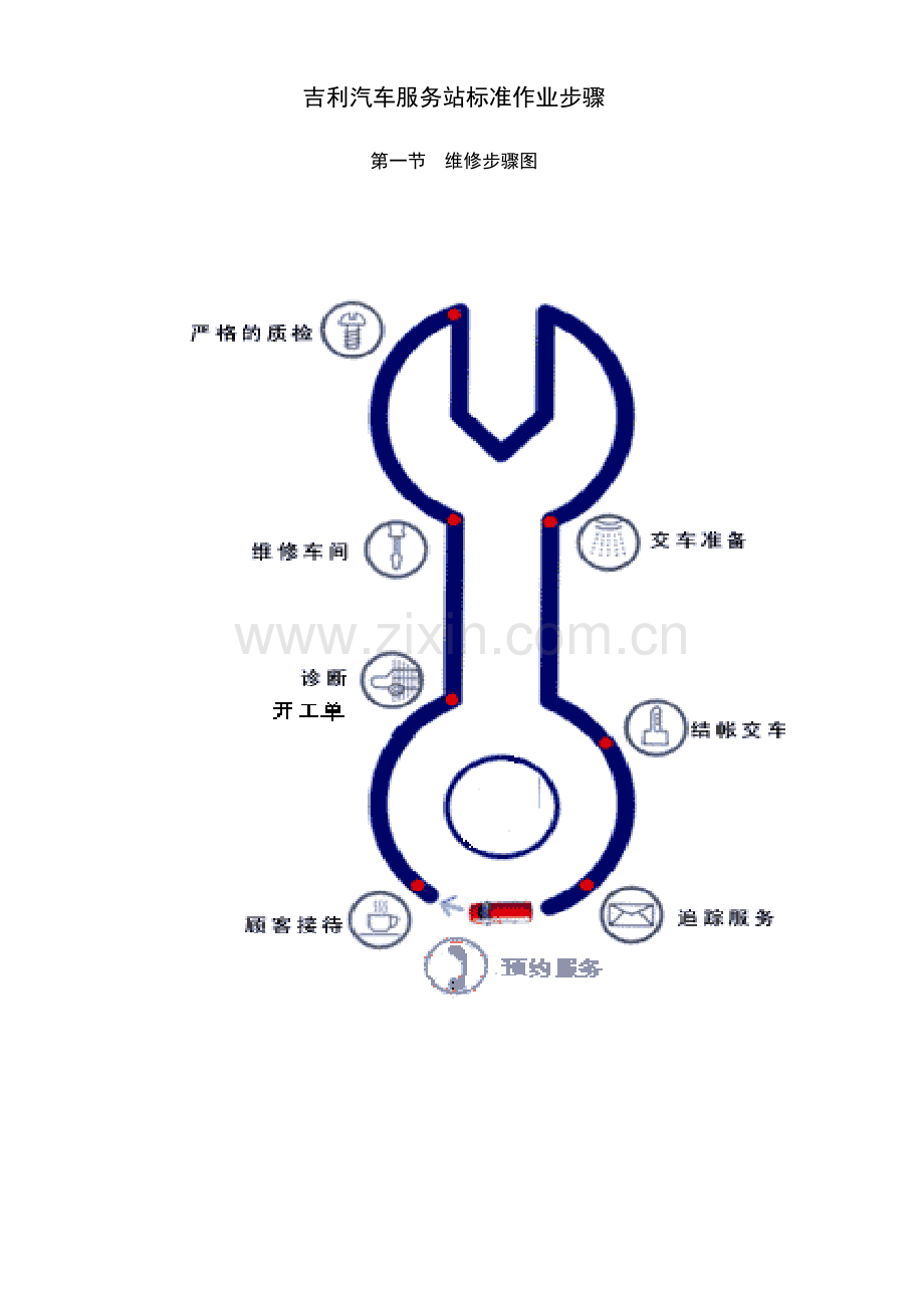 吉利汽车服务站标准作业流程模板.doc_第1页