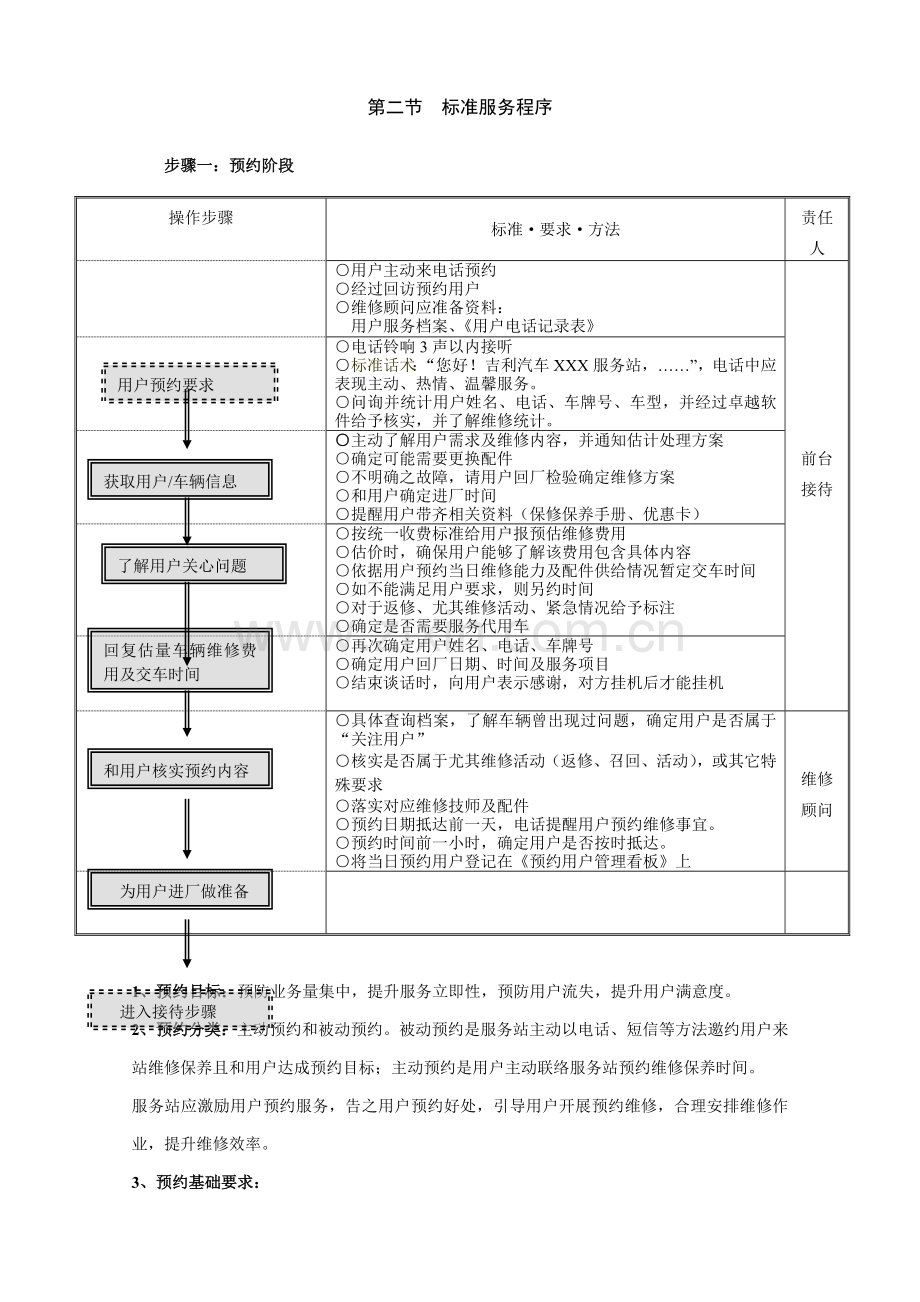 吉利汽车服务站标准作业流程模板.doc_第2页