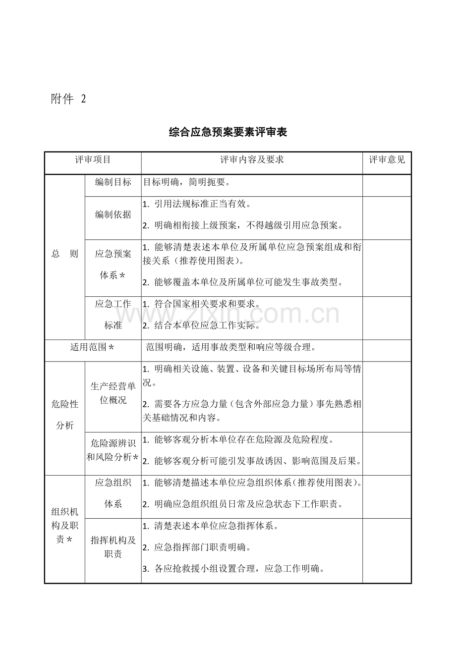 应急专题预案评审表.docx_第1页