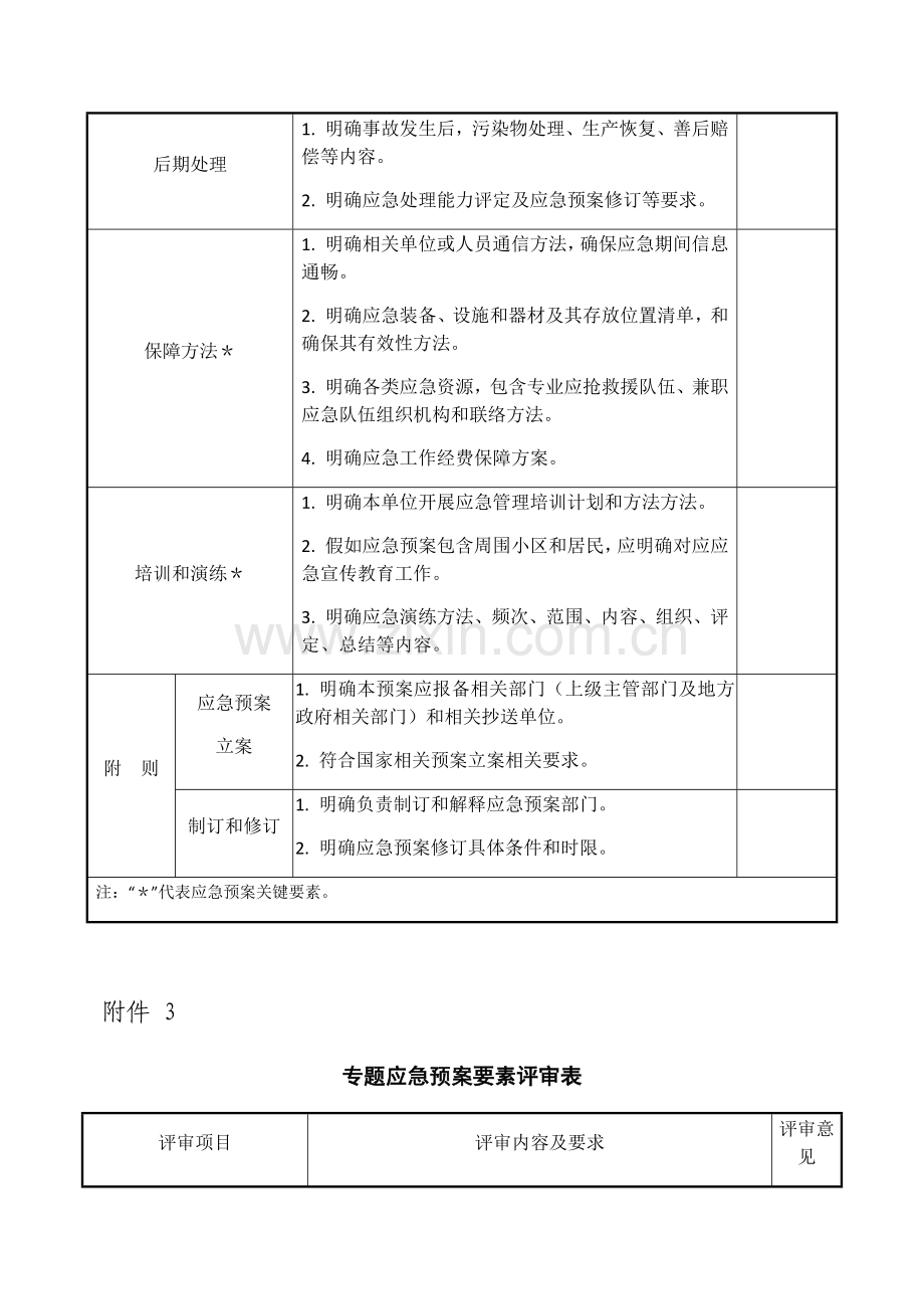 应急专题预案评审表.docx_第3页