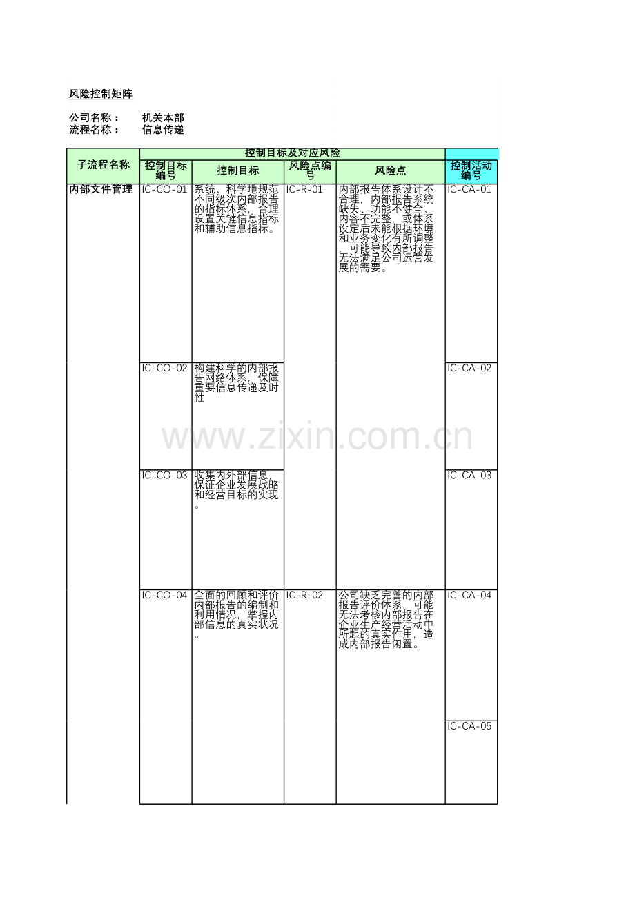 企业内部控制有效性测试之信息传递-测试底稿.xls_第1页