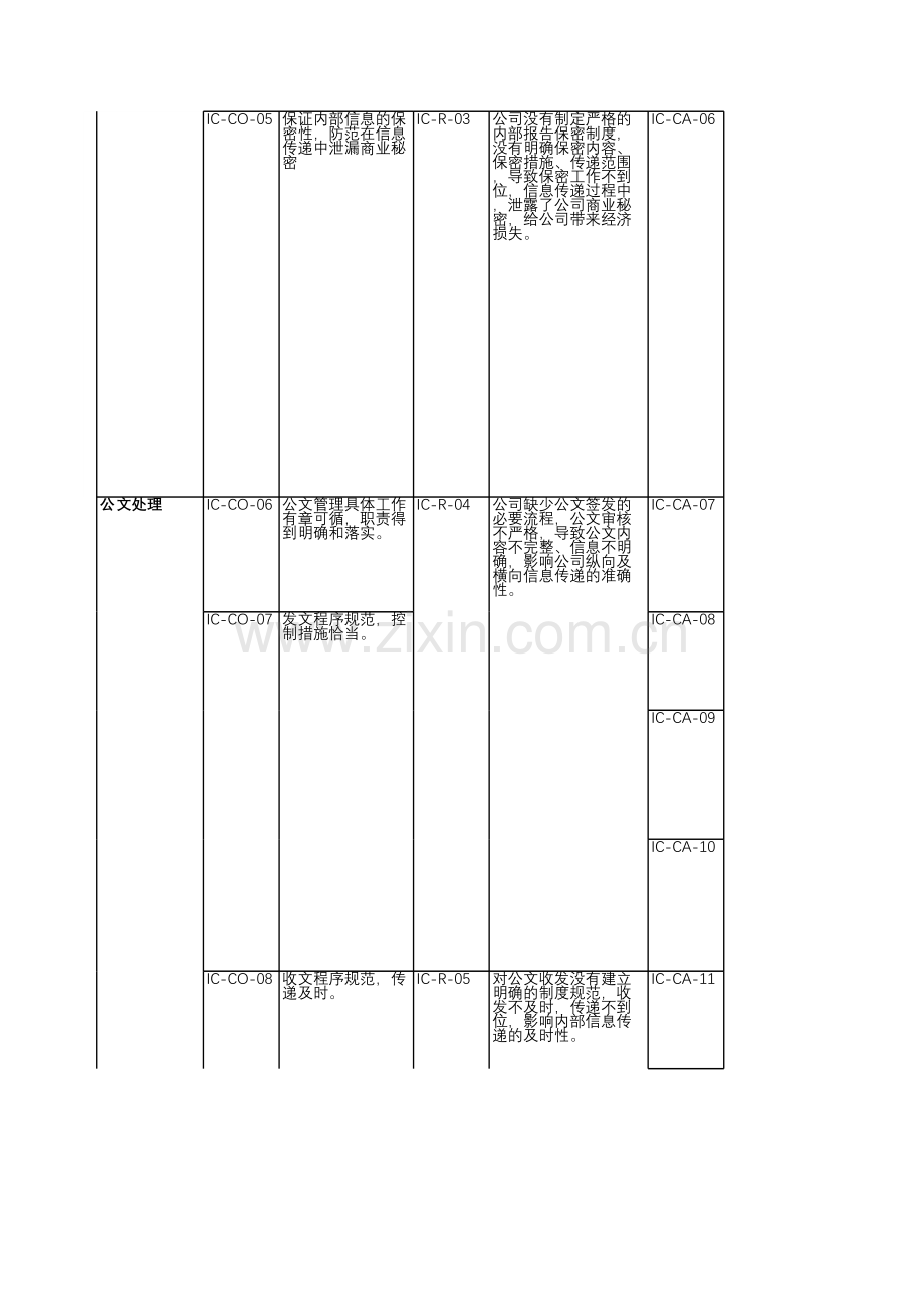 企业内部控制有效性测试之信息传递-测试底稿.xls_第2页