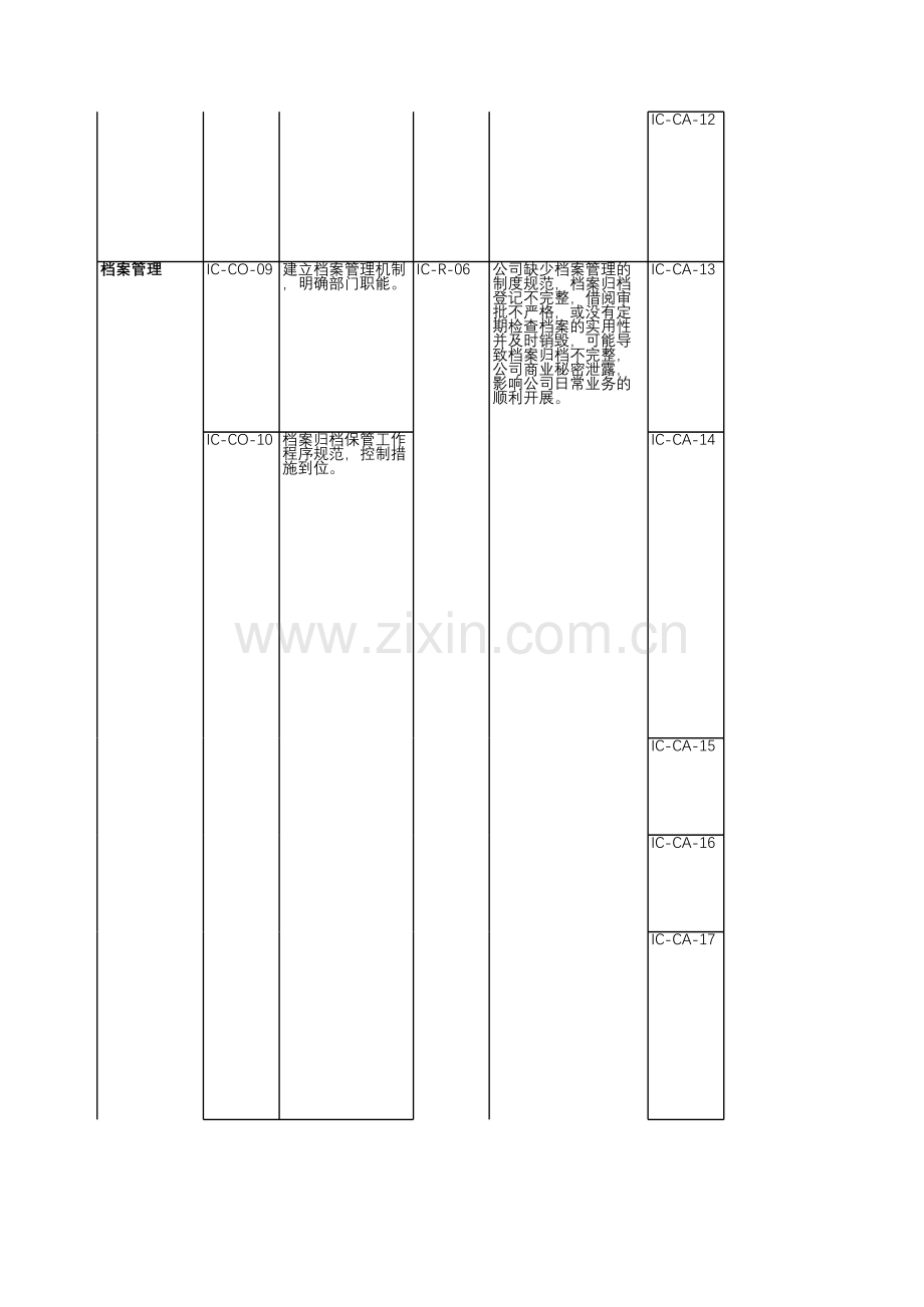 企业内部控制有效性测试之信息传递-测试底稿.xls_第3页