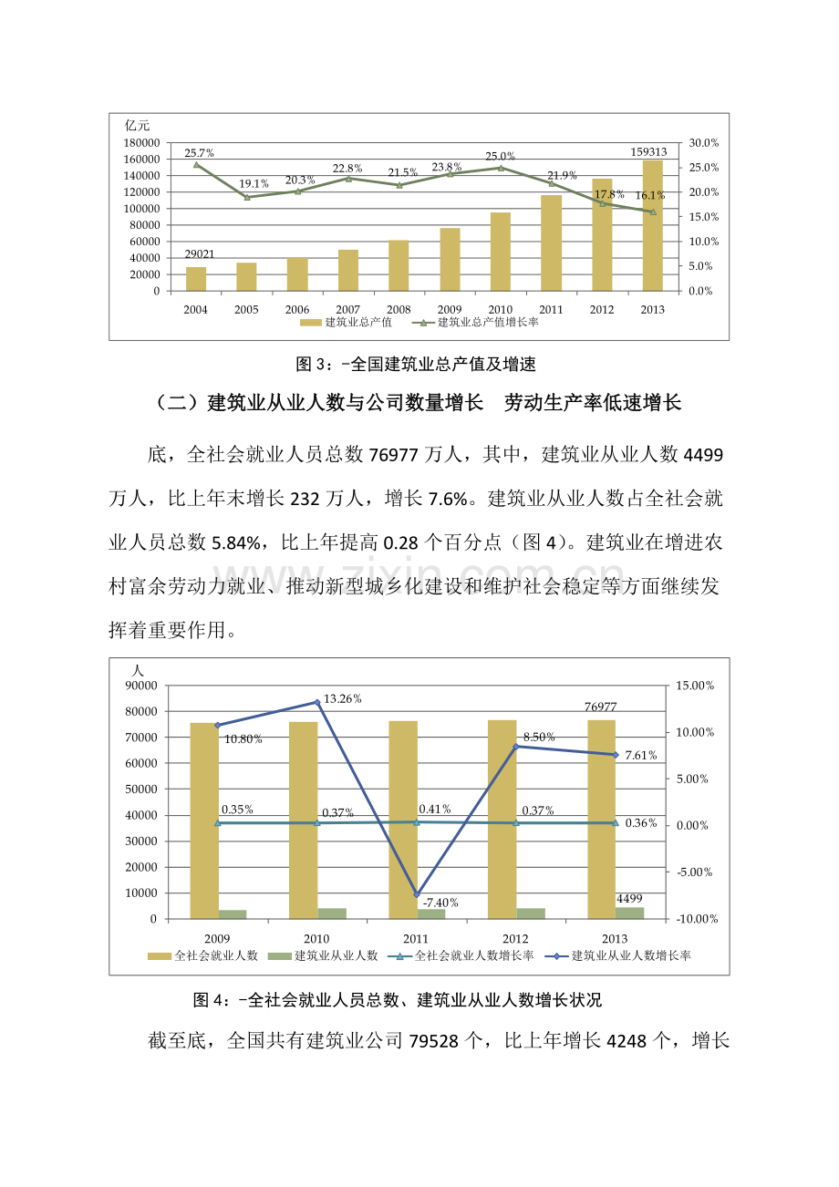 建筑工程业发展统计分析.doc_第3页