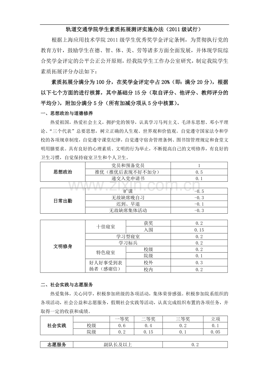 轨道交通学院学生素质拓展测评实施办法(2011级试行)模版.doc_第1页