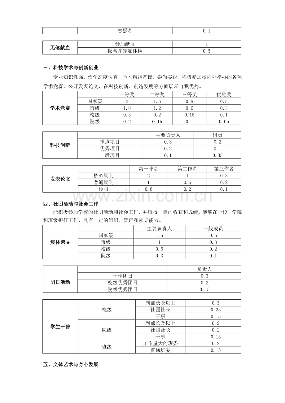 轨道交通学院学生素质拓展测评实施办法(2011级试行)模版.doc_第2页