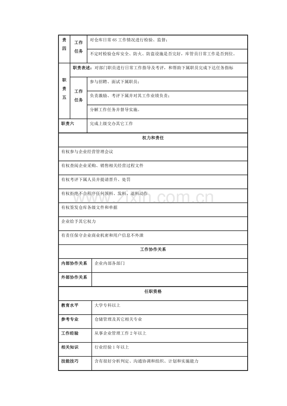 仓储部岗位新版说明书.docx_第2页