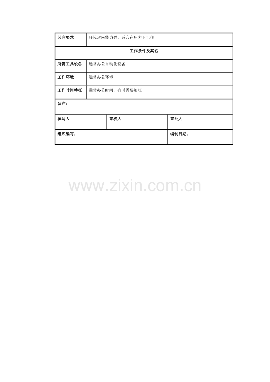 仓储部岗位新版说明书.docx_第3页