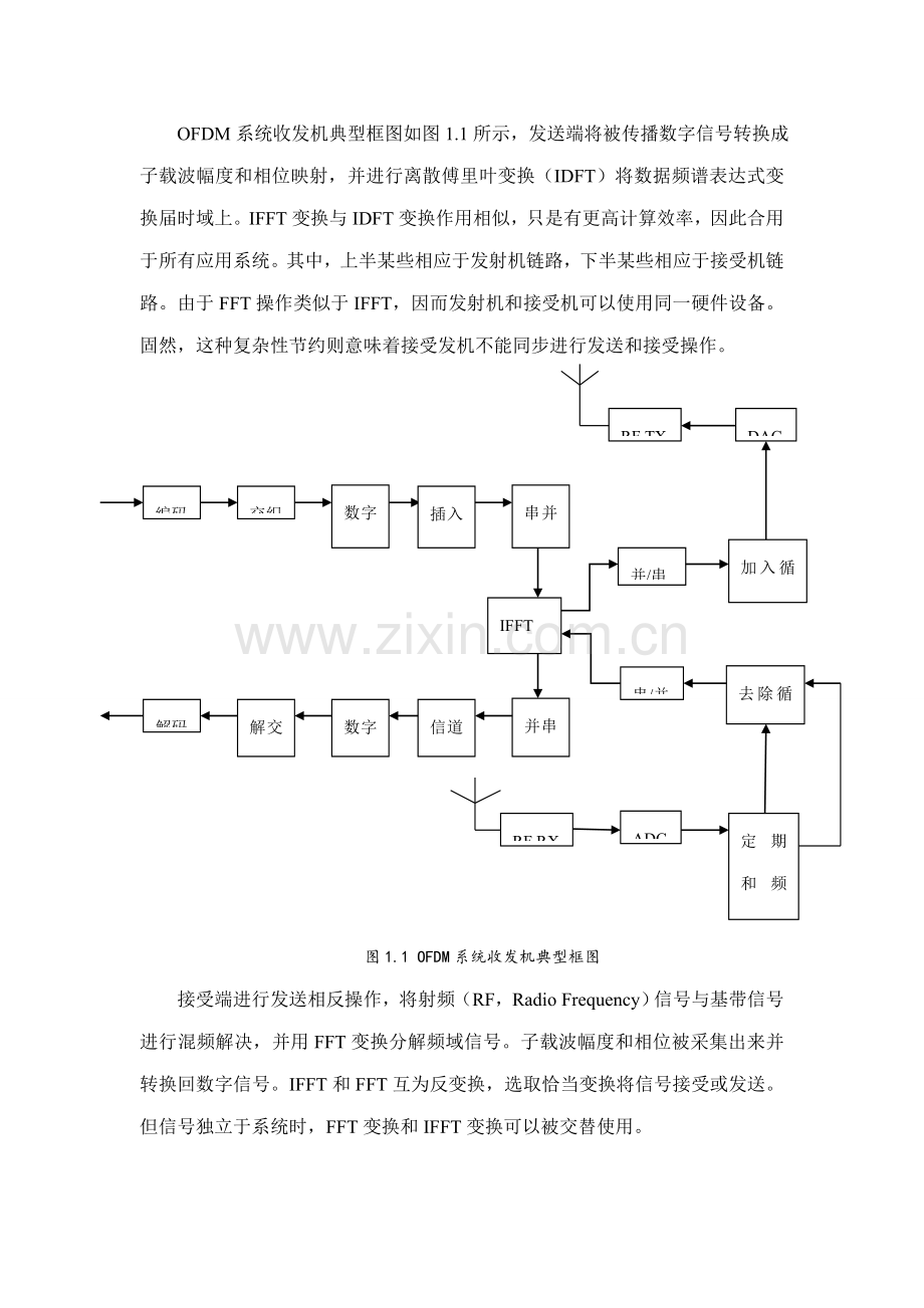 OFDM关键技术仿真MATLAB代码.doc_第2页