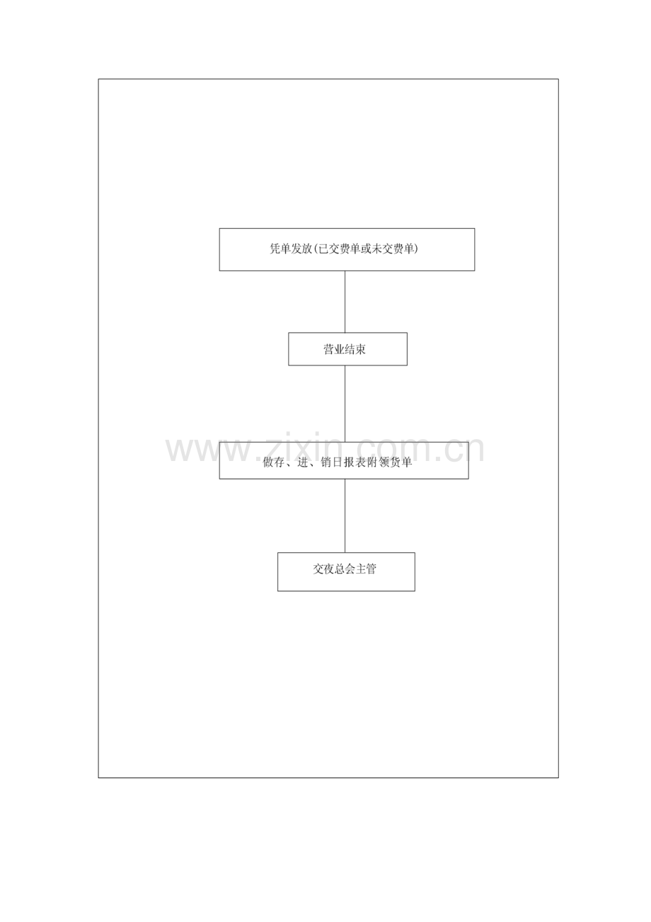 酒店餐饮娱乐全集现代酒店星级餐饮服务标准流程图表模板.doc_第2页