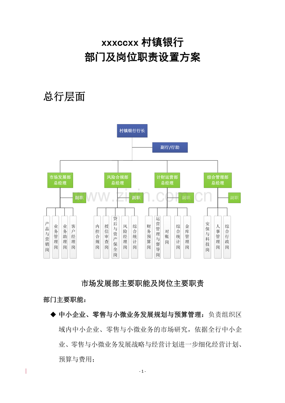 村镇银行部门及岗位职责设置方案模版.doc_第1页