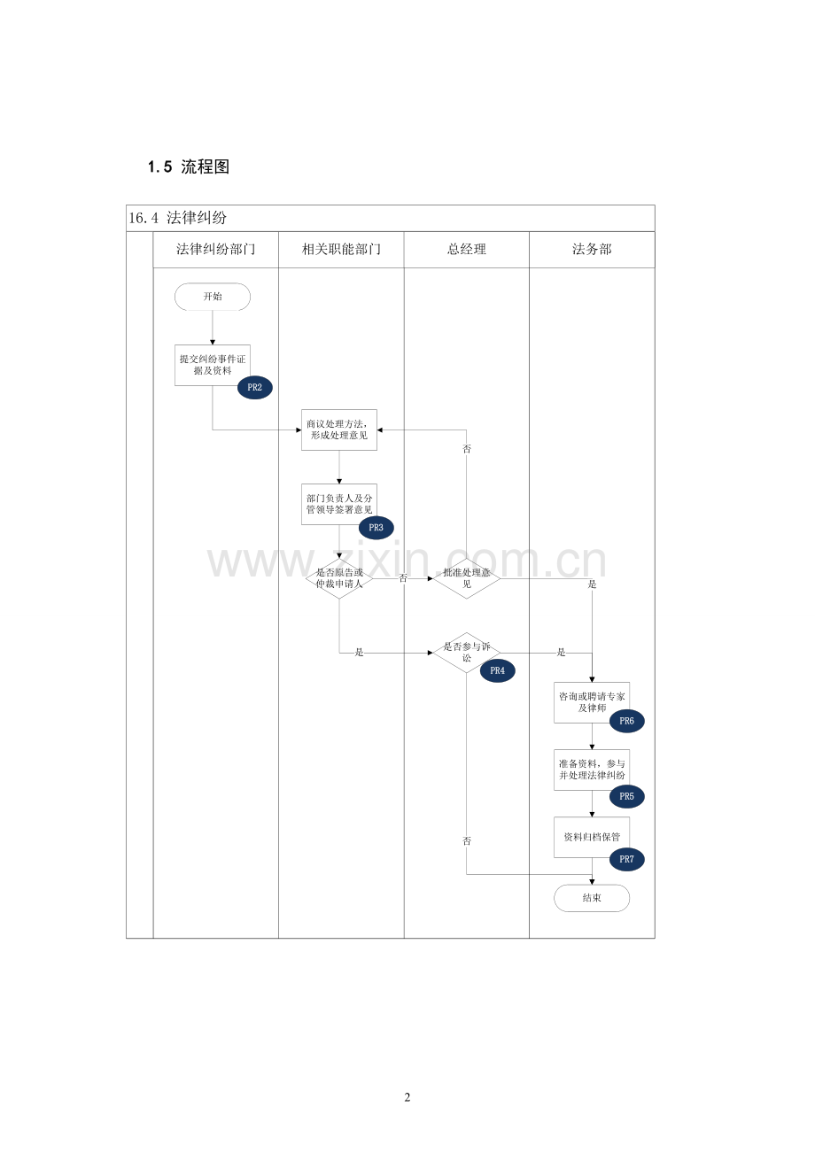 内部控制手册-法律纠纷.doc_第2页