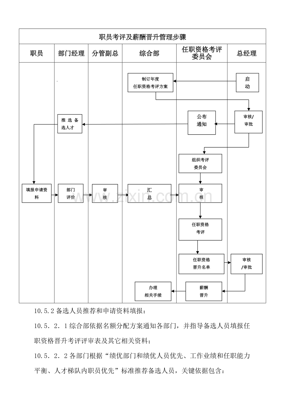 员工任职资格考评及薪酬晋升管理综合流程.docx_第2页