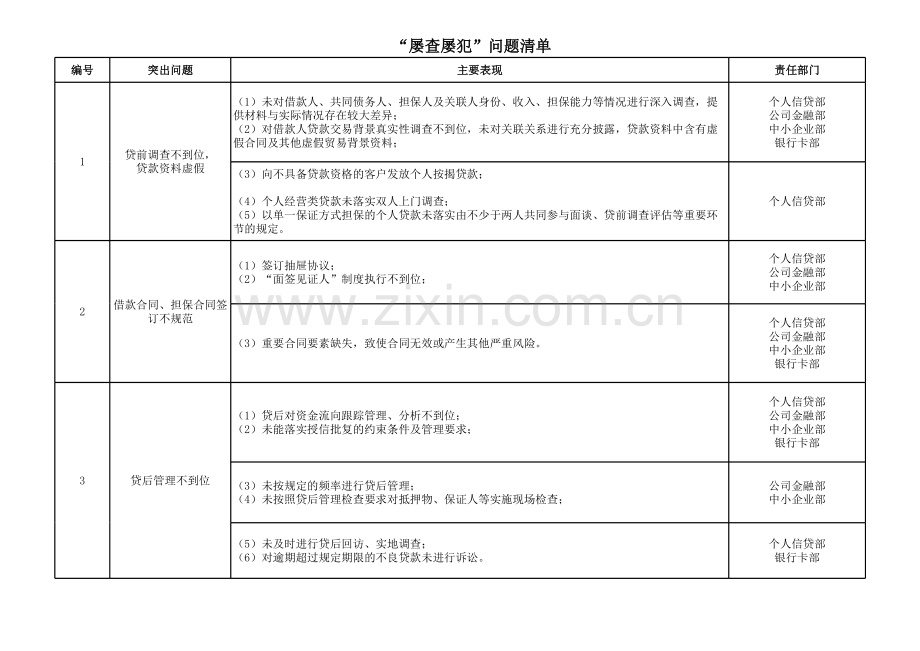 银行异常整改问题登记台账模版.xlsx_第3页