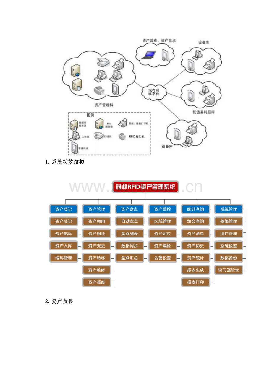 RFID资产标准管理系统及案例投资回报分析.doc_第2页