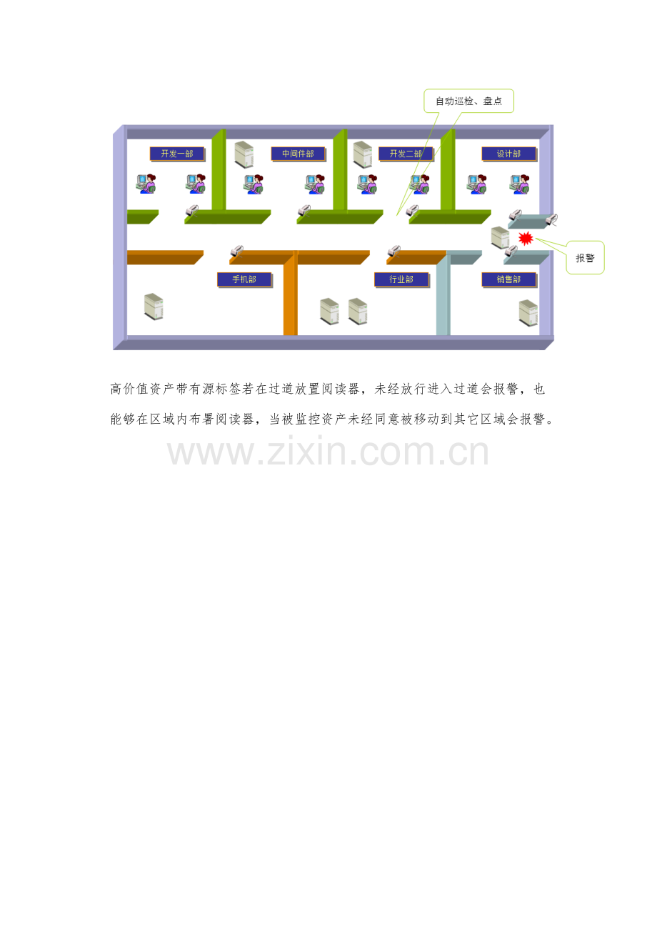 RFID资产标准管理系统及案例投资回报分析.doc_第3页