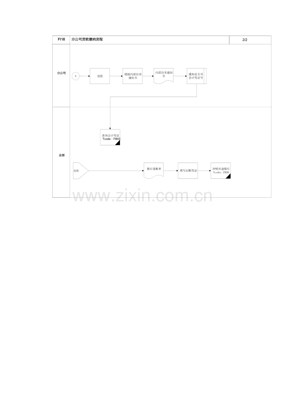 企业货款缴纳流程研讨会模板.doc_第3页