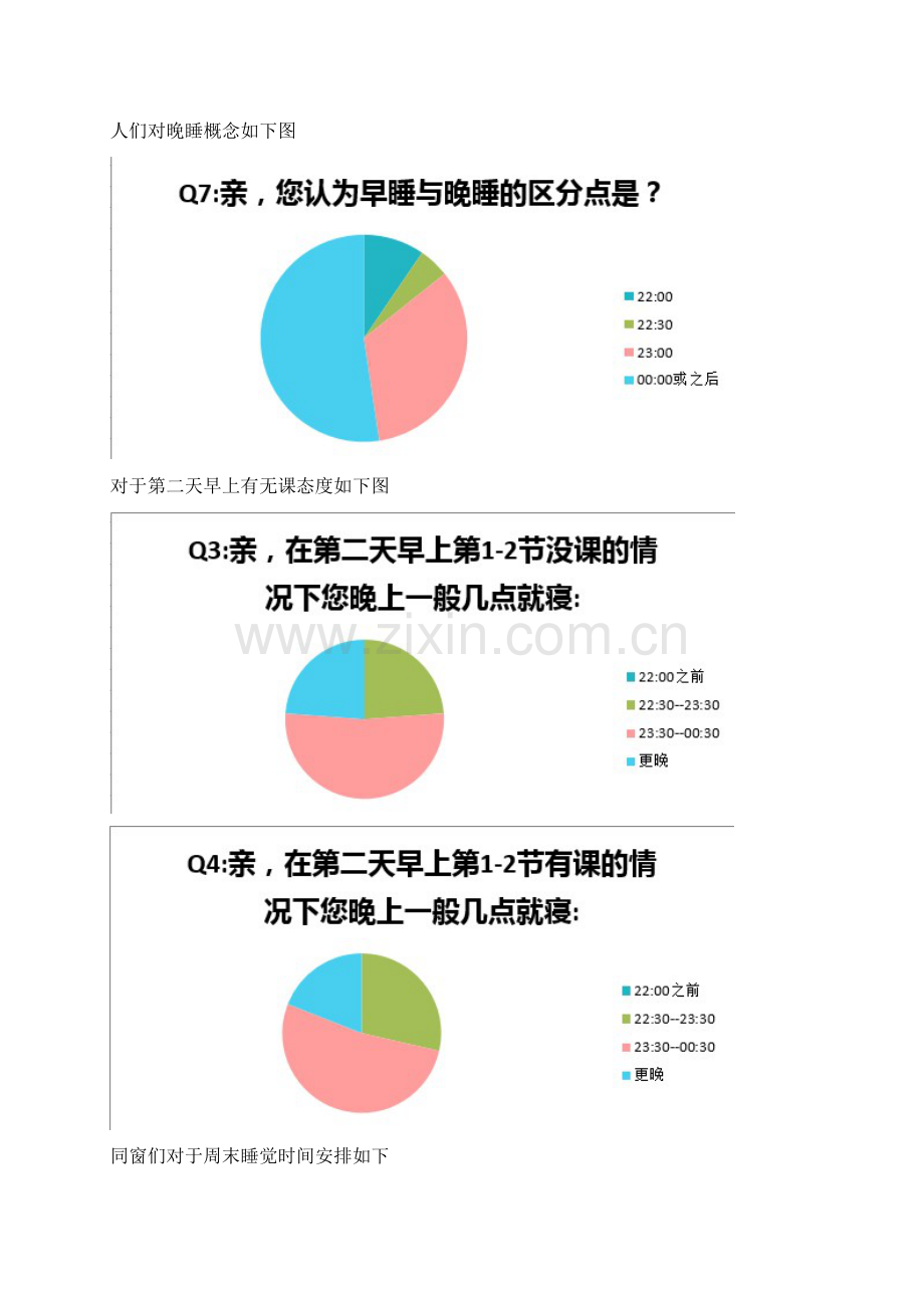 大学生晚睡情况调查研究报告.doc_第2页