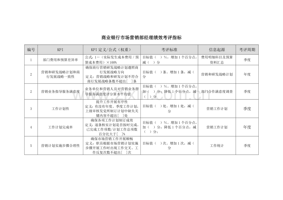 商业银行市场营销部经理绩效考核指标模板.doc_第1页