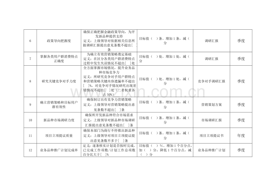 商业银行市场营销部经理绩效考核指标模板.doc_第2页