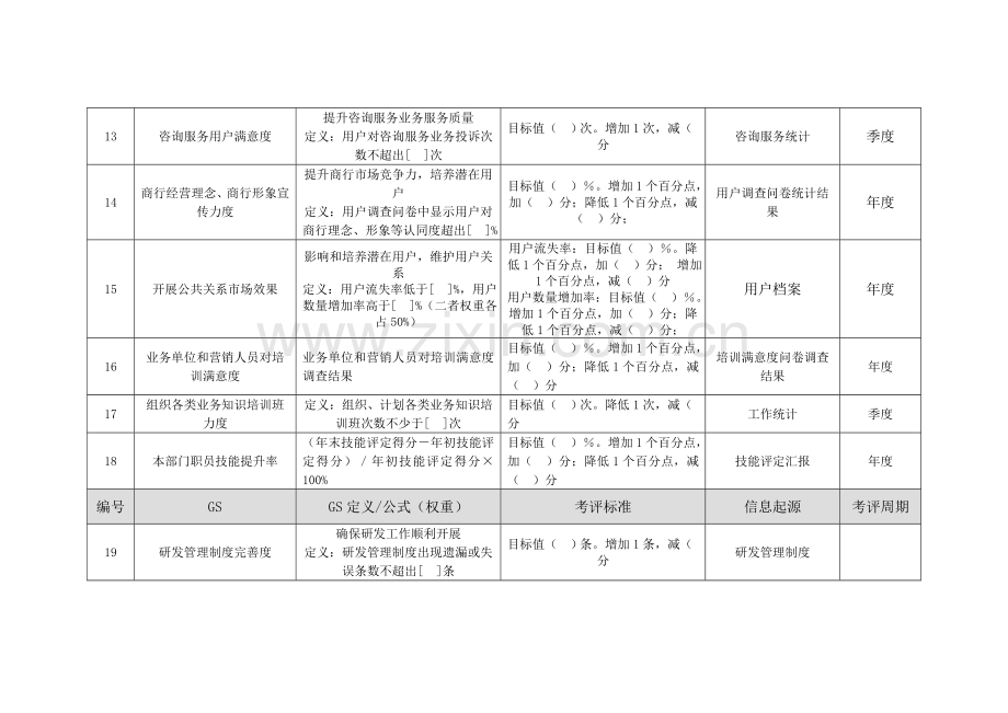 商业银行市场营销部经理绩效考核指标模板.doc_第3页