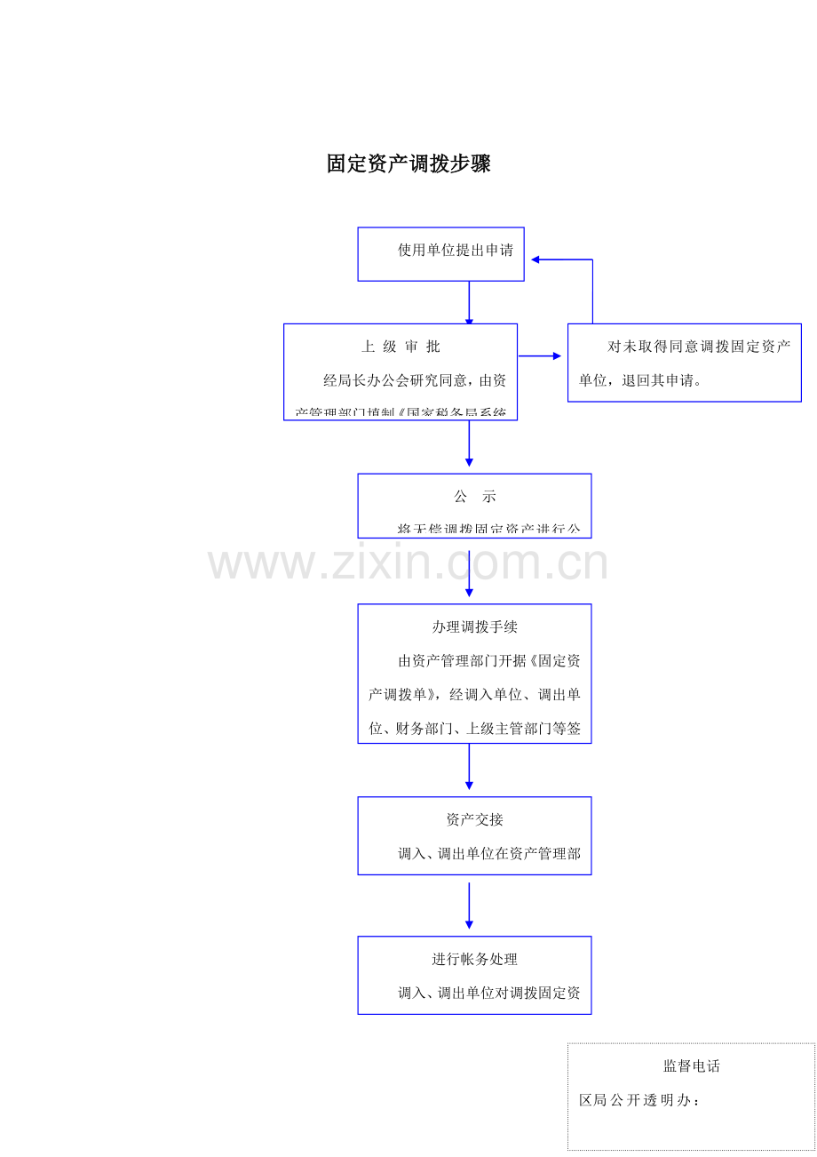 固定资产调拨流程图模板.doc_第1页