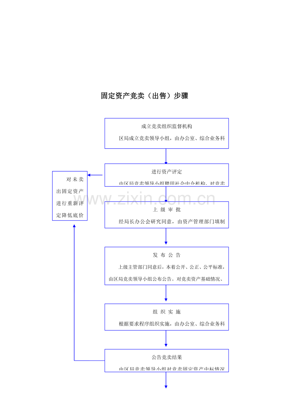 固定资产调拨流程图模板.doc_第2页