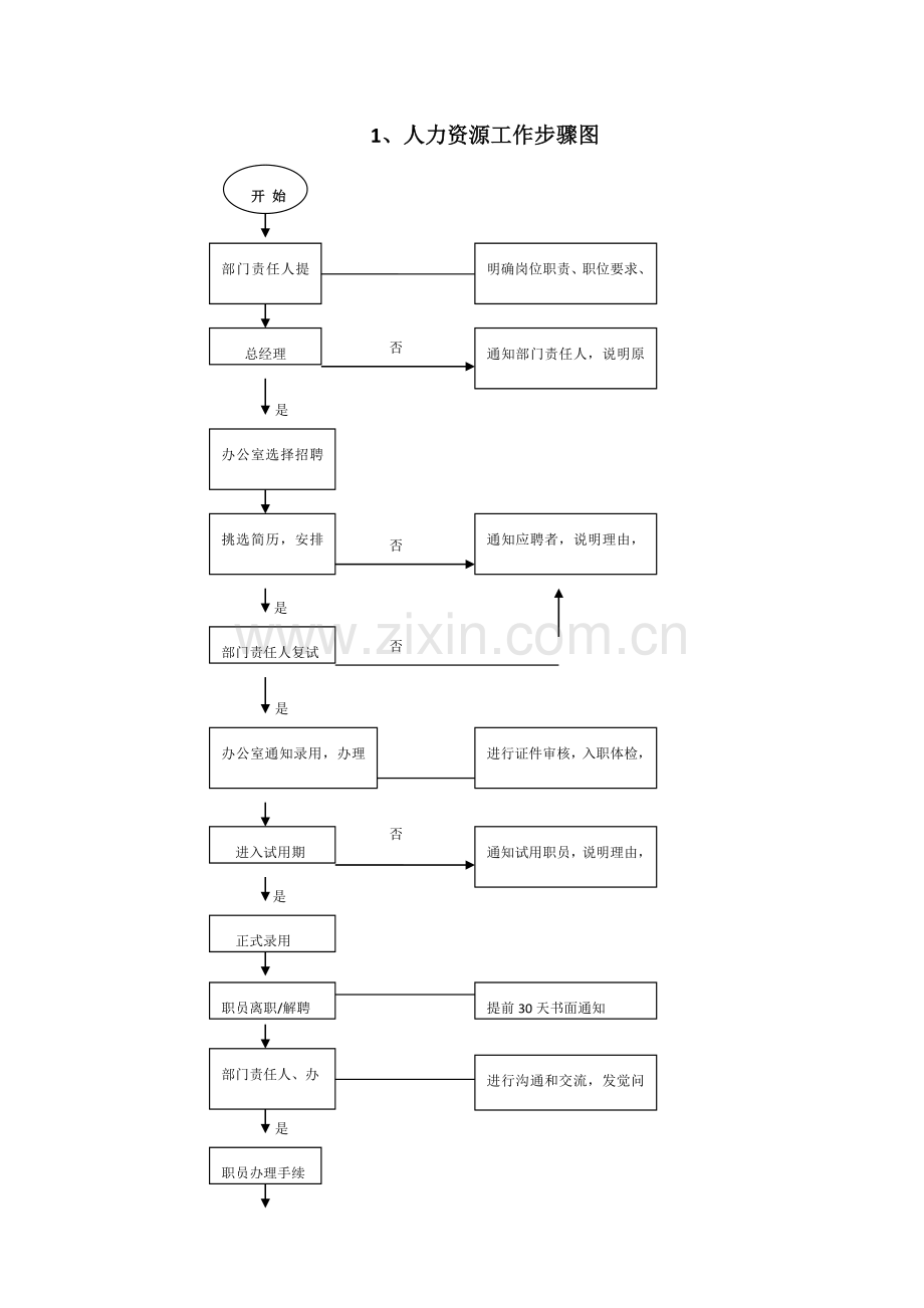 一般企业工作作业流程图.doc_第2页