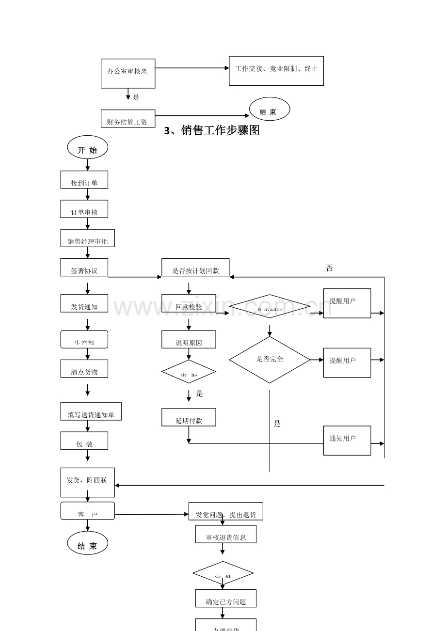 一般企业工作作业流程图.doc_第3页