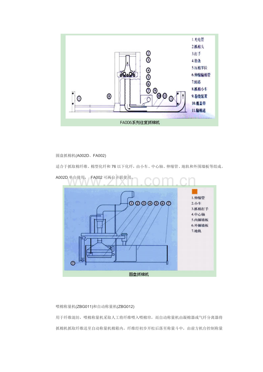 非织造成网工艺和原理模板.doc_第3页