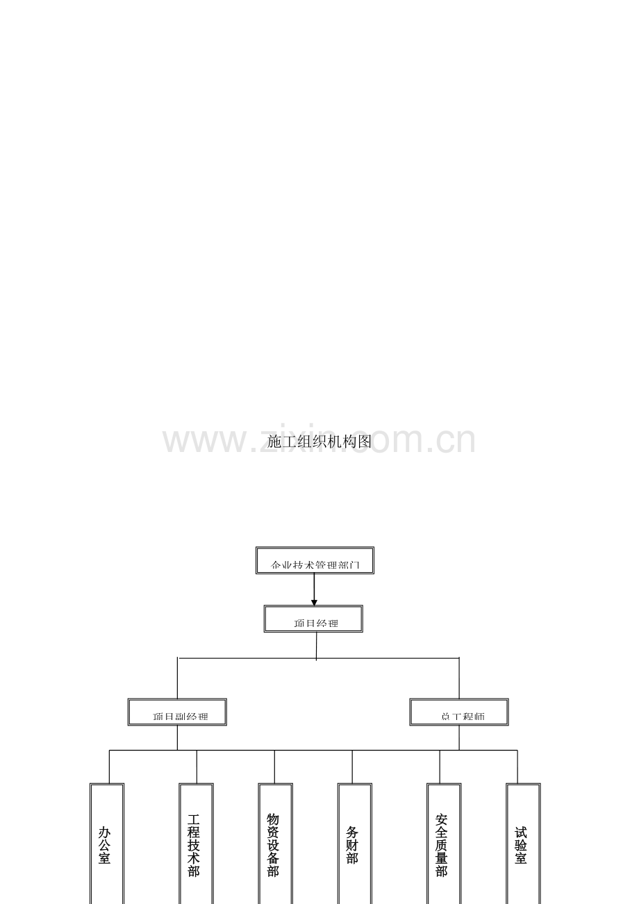 农村道路硬化综合重点工程综合标准施工组织设计.doc_第3页